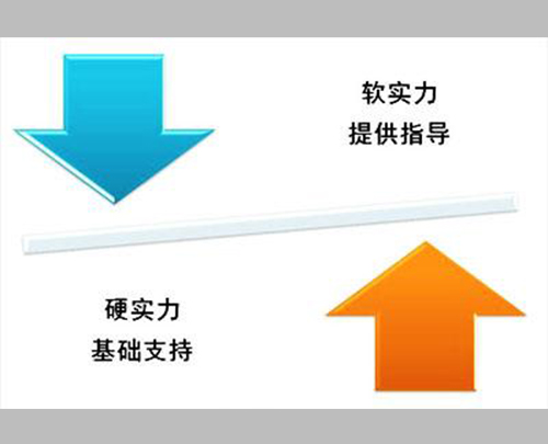 僑洋實業(yè)，實力強(qiáng)勁