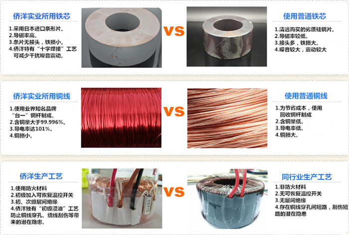 環(huán)形變壓器原材料的品質(zhì)重要嗎？你怎么看？