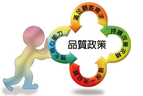 追求更好的品質(zhì) 追求更好的品質(zhì)