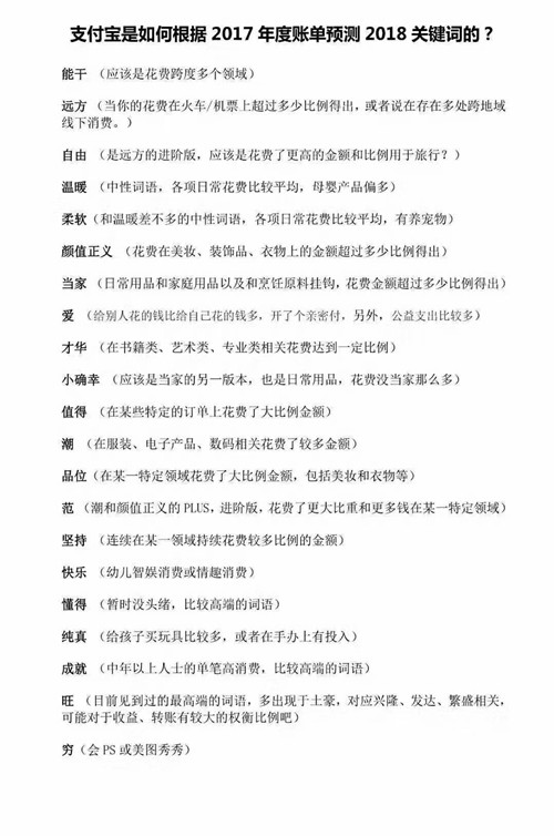 2017支付寶年賬單，2018年關(guān)鍵詞你是屬于哪類呢？1