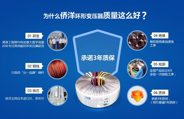 環(huán)形變壓器的組成結構 環(huán)形變壓器的組成結構